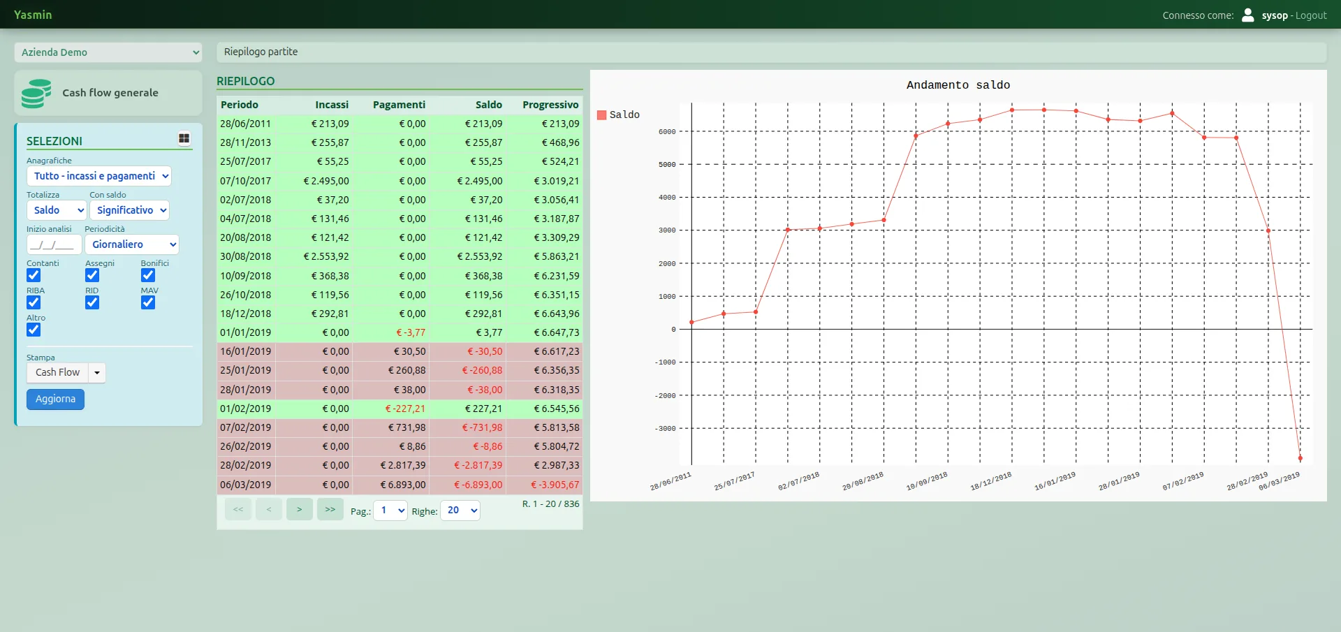 Cash flow cantiere Yasmin